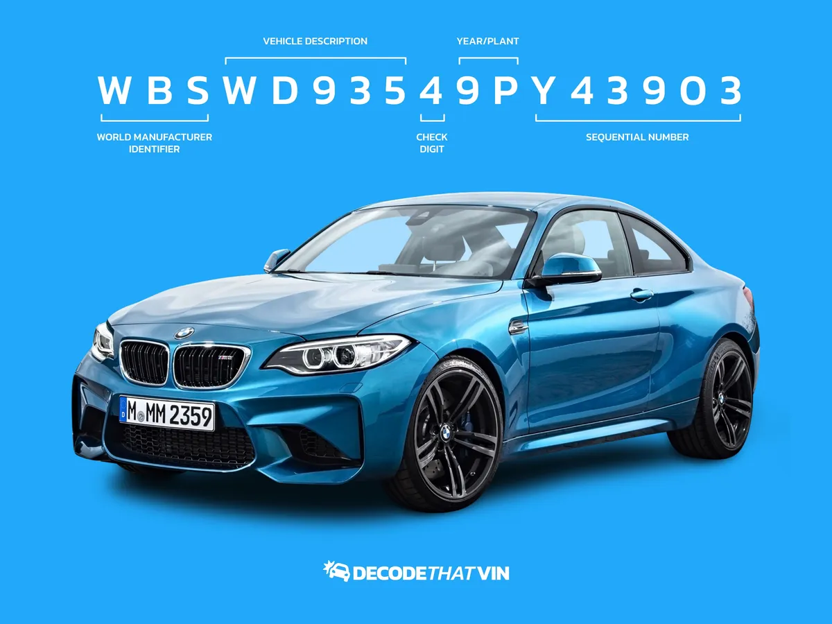Everything You Need to Know About VIN Decoders