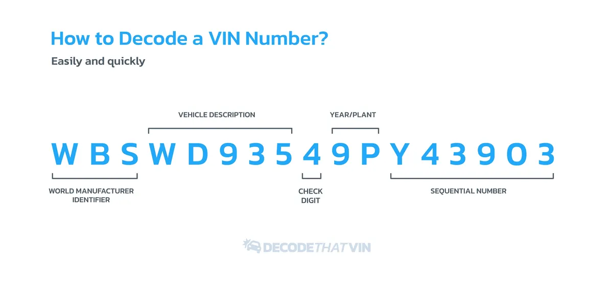 How to decode a VIN number