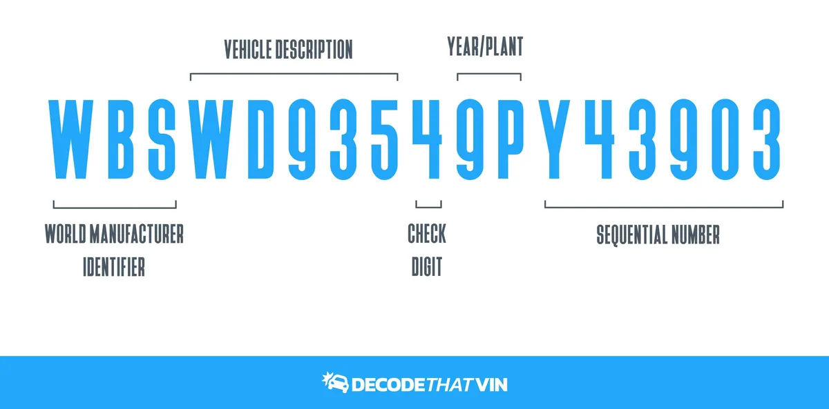 How to decode VIN Number