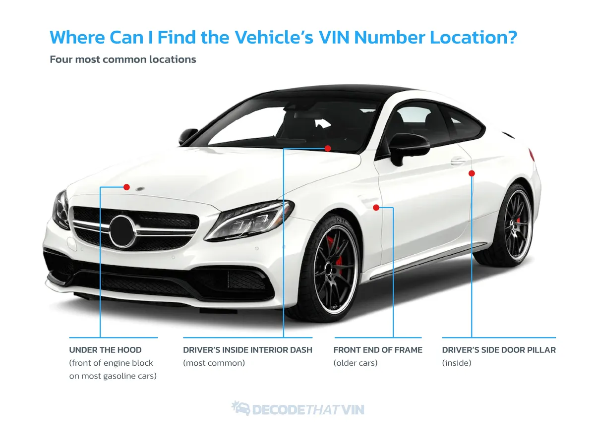 Where to find the VIN number on a car